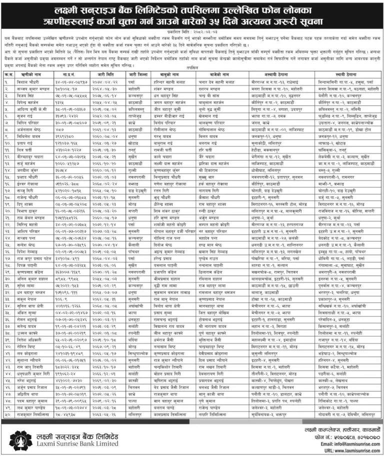 फोन लोन नतिर्ने ५० जनाको विवरण सार्वजनिक